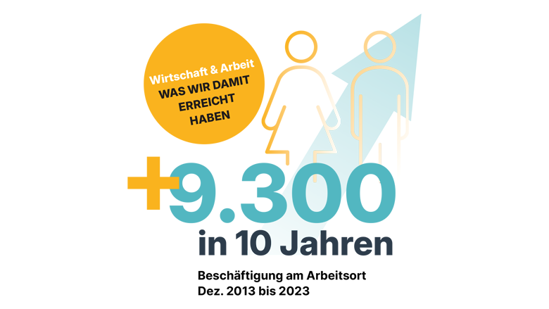Arbeitsplätze schaffen Grafik